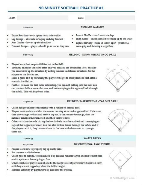 essential softball practice plans softball spot