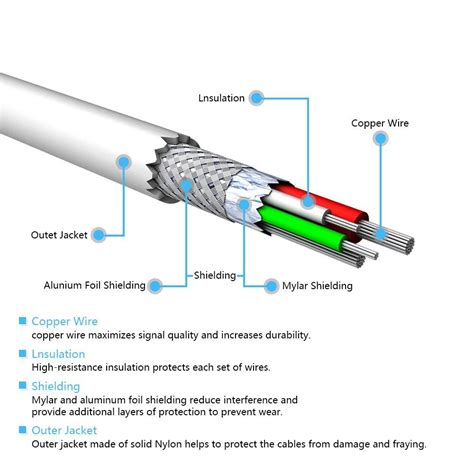iphone lightning cable wiring diagram south carolina