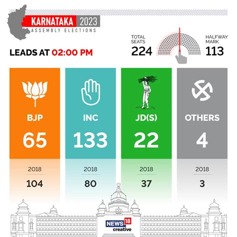 karnataka election results live updates we fought this battle with