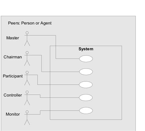 collaboration typical  cases  scientific diagram