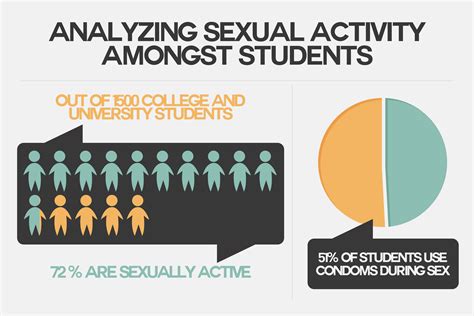 Recent Report Reveals Surprising Sex Facts For University