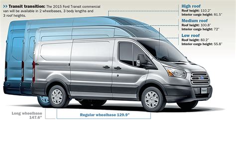 transit family  replace long popular  series vans automotive news
