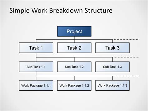 simple work breakdown structure diagram  powerpoint