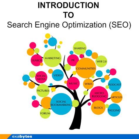 introduction  search engine optimization seo exabytes blog