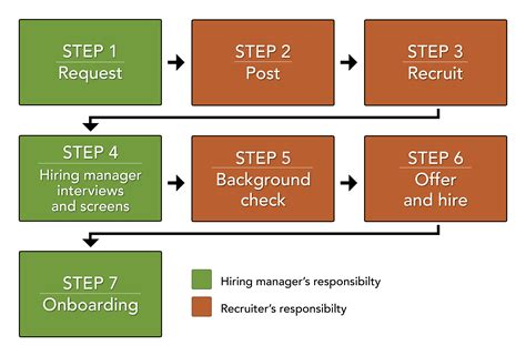 human resource hiring process human resources hiring process