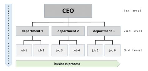 organizational structures  explanation ionos