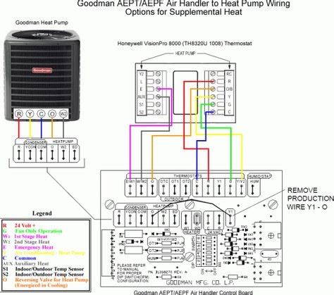 goodman ac wiring diagram goodman ac wiring diagram  wiring diagram