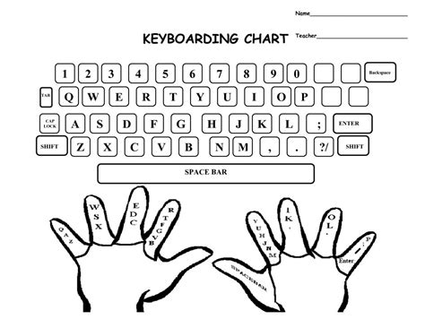 finger chart typing keyboard  middle school joys keyboard