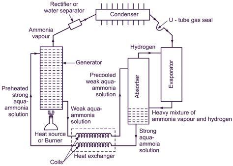 electrolux refrigeration system working diagram advantages electricalworkbook