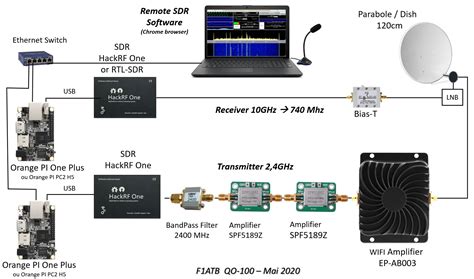 transceiver   sdr remote sdr  fatb