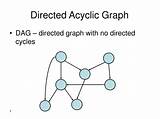 Graph Acyclic Directed Dag Cycles Ppt Powerpoint Presentation sketch template