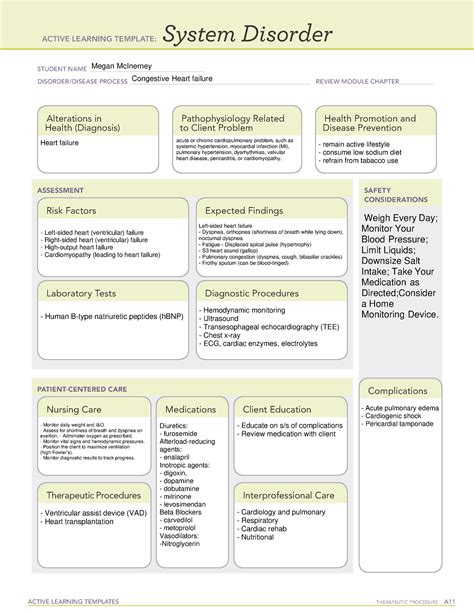 chf system disorder template