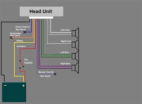 basic wiring diagram  car stereo