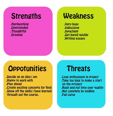 Learning To Swot It Out Intelligenthq