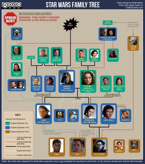 star wars family tree family tree chart star family family trees family family star wars