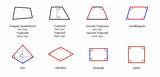 Quadrilaterals Quadrilateral Angles Geometry Triangle Empat Segi Vierhoek Parallelogram Polygons Vertices Sunting Vierhoeken Referensi sketch template