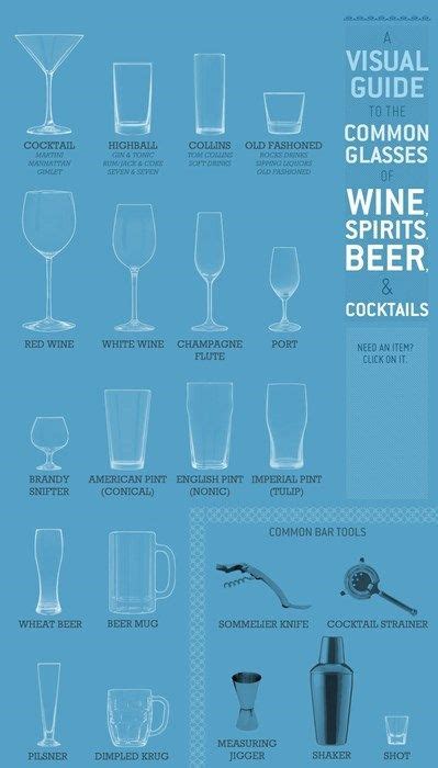 A Visual Guide To The Common Glasses At A Bar Glasses Drinking