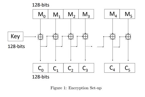 xor encryption code      understand specific  stack overflow