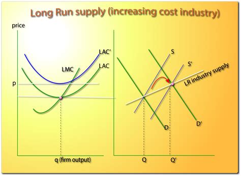 decreasing cost industry decreasing cost industries      observed