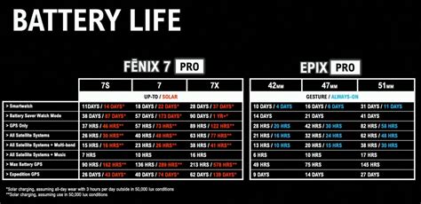 official fenix  pro  epix pro battery life specs