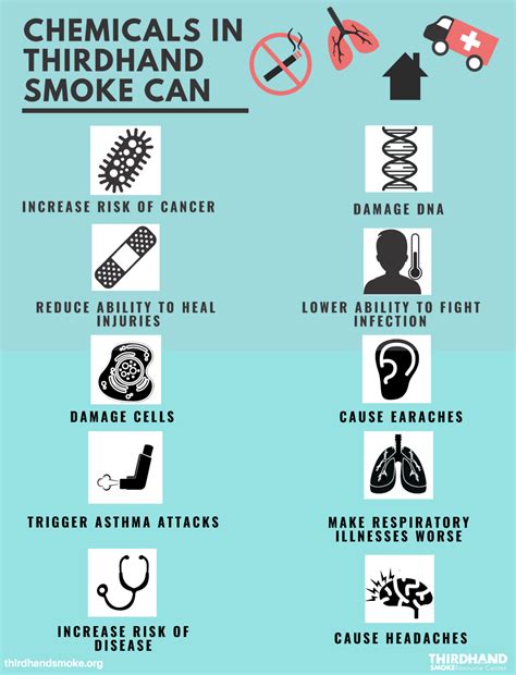 How Does Thirdhand Smoke Affect Me Thirdhand Smoke Resource Center
