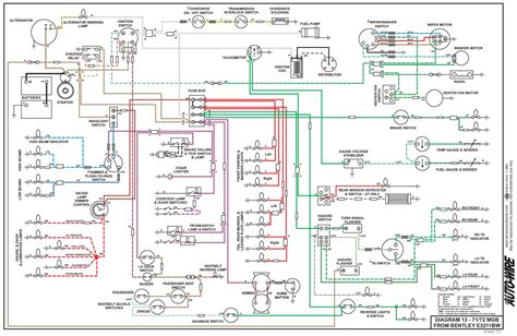 diagram  mgb wiring harness diagrams mydiagramonline