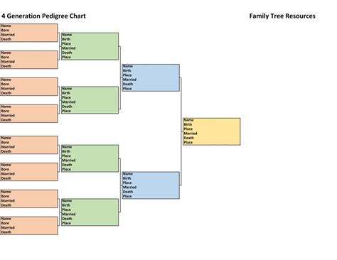 family history charts easy      family tree