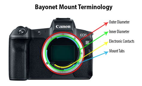 camera lens mounts       lens mounts