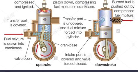 fundamentals    stroke cycle engine