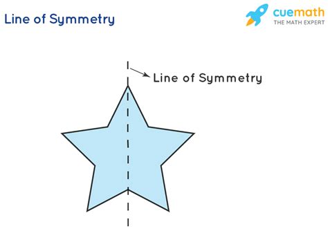 symmetry definition types examples