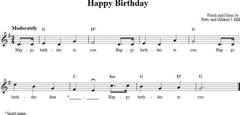 Happy Birthday Ukulele Chords Tabs Notes For Beginners
