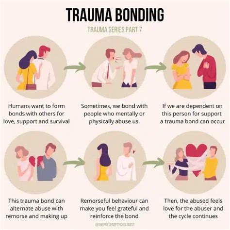 Trauma Bonding What It Is And How To Recognize It Teen Trauma