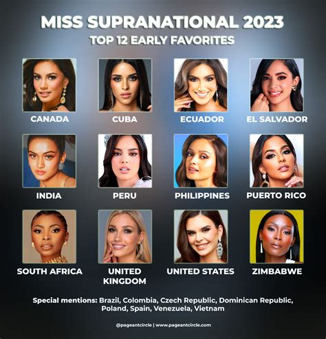 favorites  supranational  top  early favorites