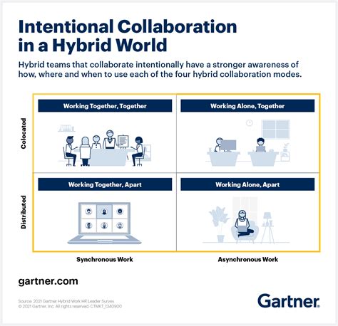 collaboration  hybrid work environments takes intentional effort