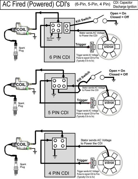 atv wiring diagram  cdi  pin