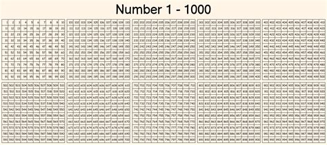 printable   number chart printable word searches