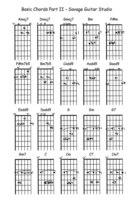 guitar chords charts printable guitar chords guitar chord chart