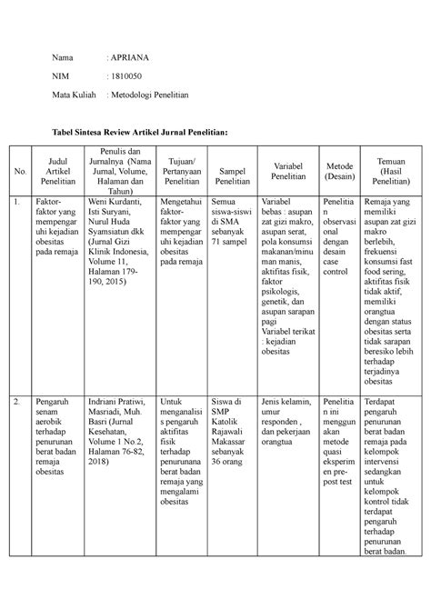 tugas tabel sintesa review jurnal penelitian nama apriana nim