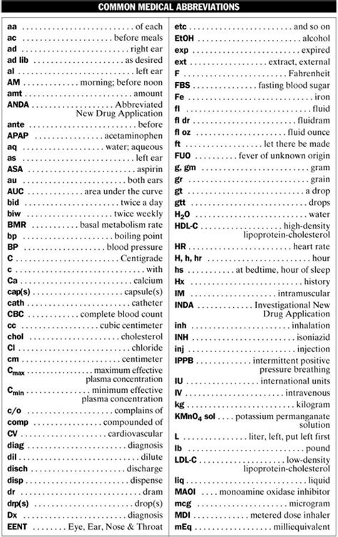 popular medical abbreviations  english    eslbuzz