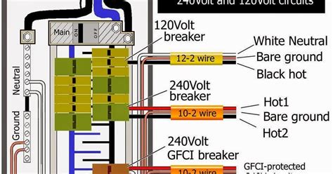 electrical engineering world ground fault circuit
