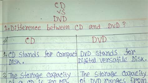 cd  dvddifference  cd  dvd  hindicompact disccddvd