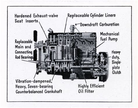 truck engine diagram print wisconsin historical society