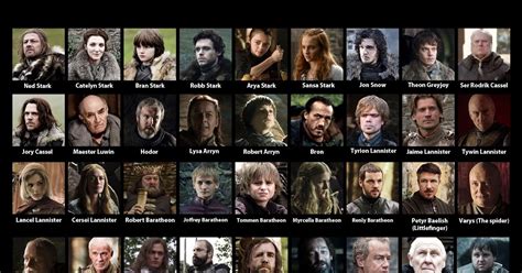 Game Of Thrones Wiki Game Of Thrones Cast Of Season 2