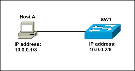 Configure An Ip Address On A Switch Ccna Academy