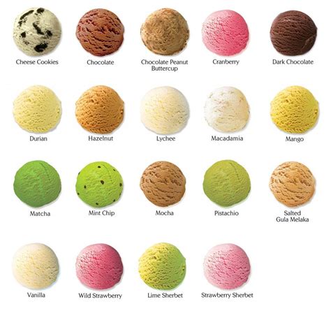afbeeldingsresultaat voor ice cream flavours ice cream flavors ice cream flavors