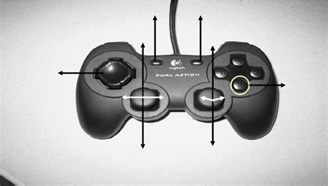 illustration   game controller  functions labeled  scientific diagram