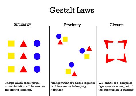 gestalt principle  similarity gilitsales