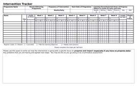 intervention tracker sheet teaching resources