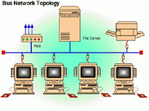 topologi bus jaringan komputer mengenal teknologi sistem informasi komputer