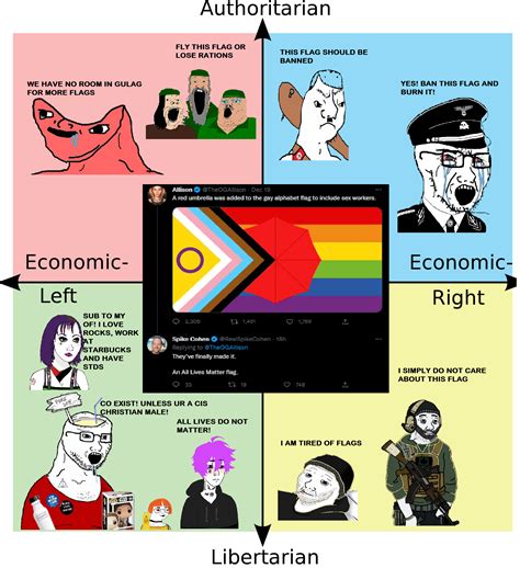 flag   quadrants rpoliticalcompassmemes